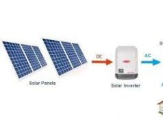 Micro Hydro Power vs Solar for Home Office: 2026 Hybrid Guide micro hydro power vs solar for home office diagram