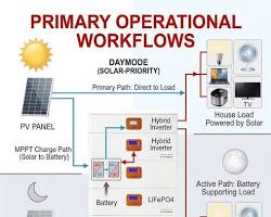 hybrid solar and micro hydro power setup for home office